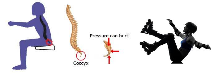 Coccyx-Tailbone